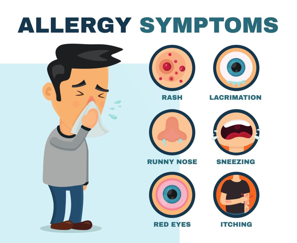 Allergic Rhinitis & Nose block Treatment In Seremban - KLINIK PAKAR ENT ...